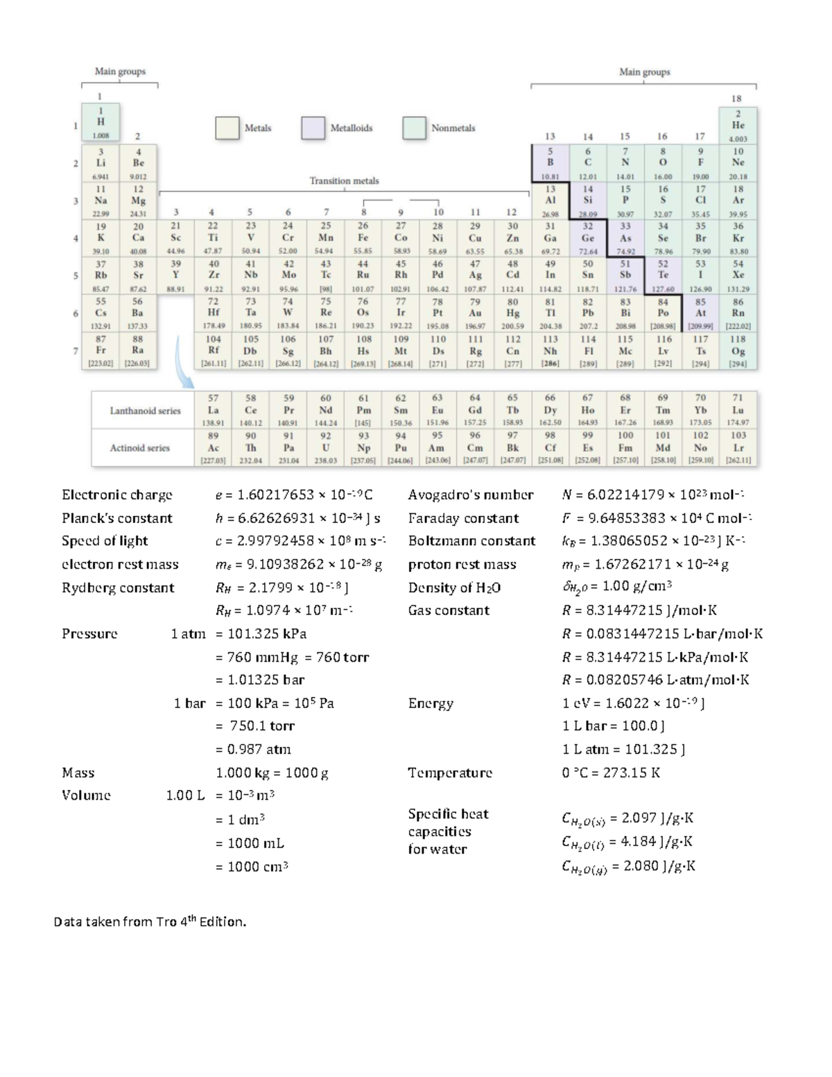Periodic Table & Key Formulae for Chem 101 - Feb 6 - Studocu
