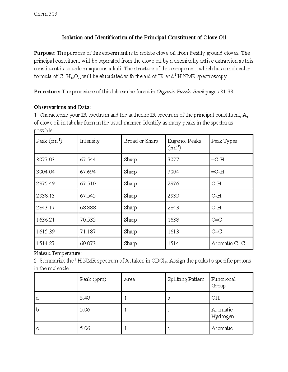 Isolation and Identification of Eugenol from Clove Oil - Lab Report ...