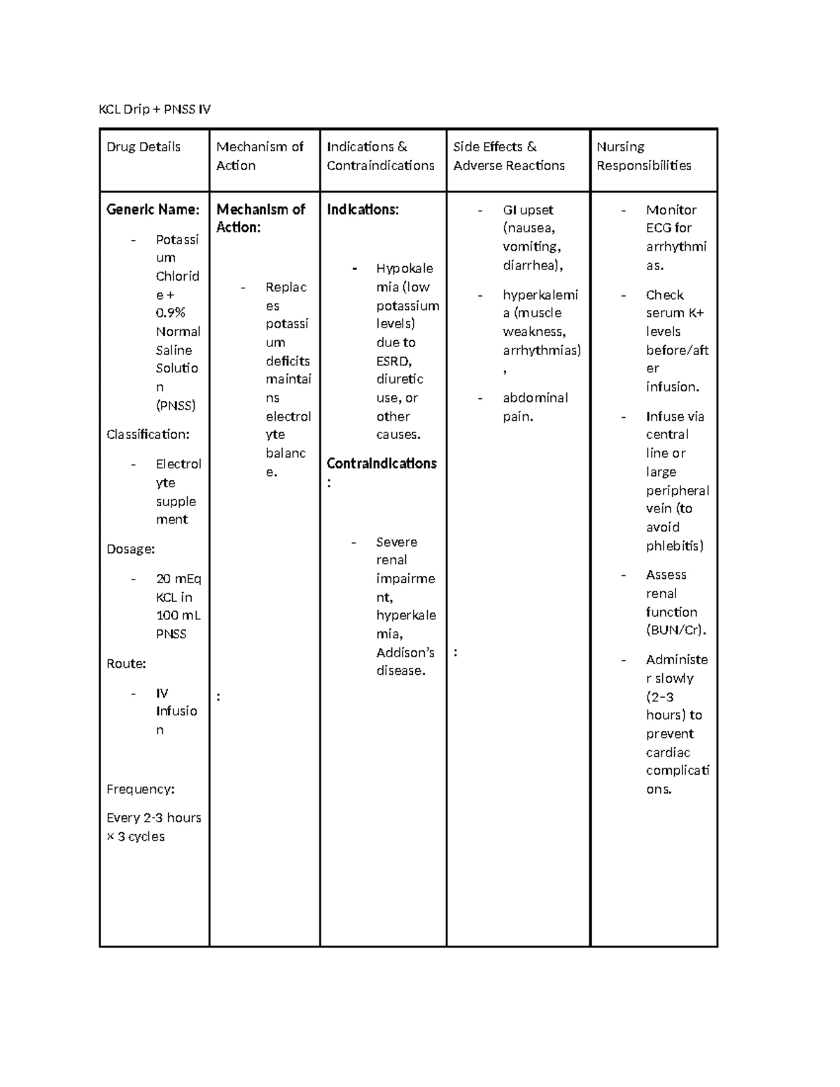 Ferrous Sulfate and Folic Acid: Nursing Responsibilities & Details ...