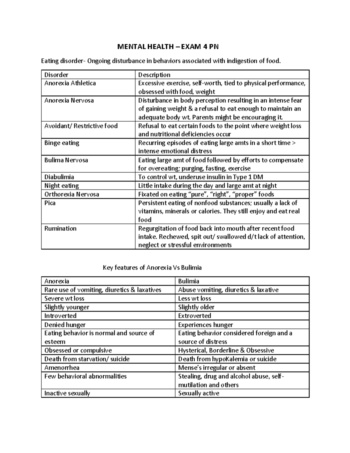 Mental Health Exam 4 PN: Key Concepts and Disorders Overview - Studocu