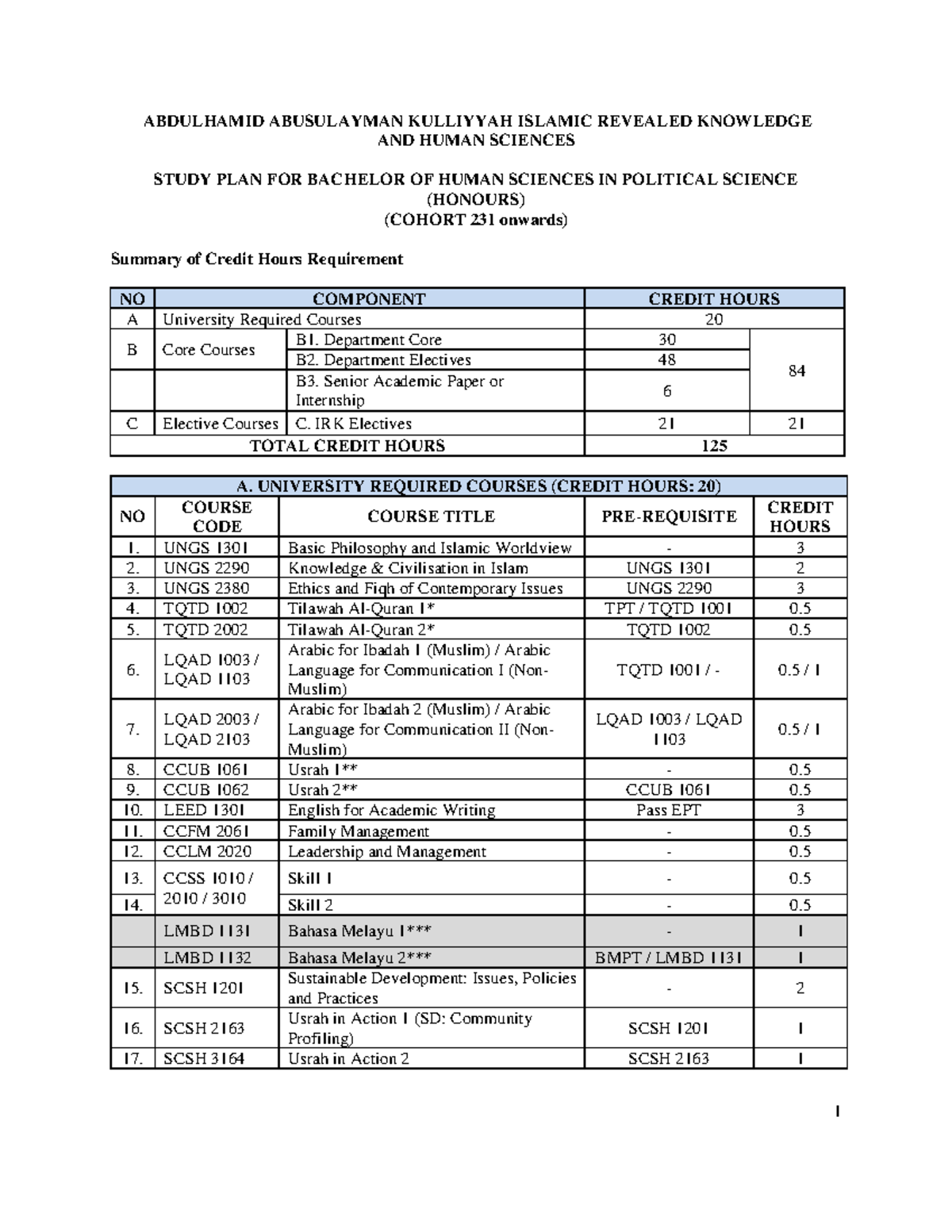 PSCI 231 Study Plan: Bachelor of Human Sciences in Political Science ...