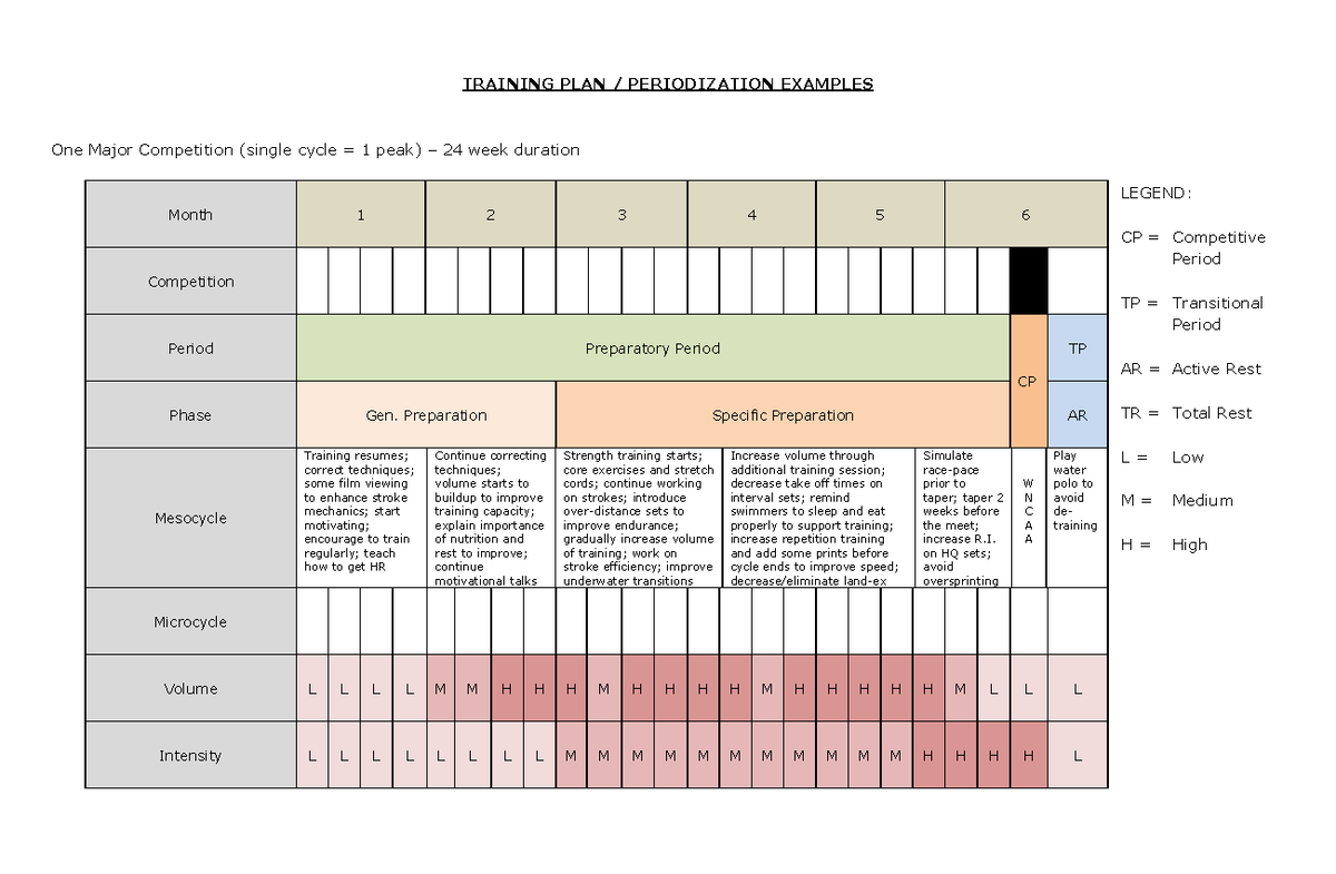 Training Plan & Periodization for Competitive Sports - Example 1 & 2 ...