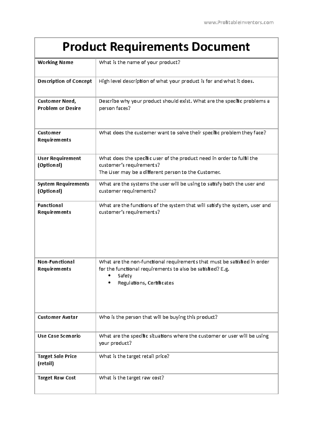Product+From+Scratch+-+Requiremets+Document - ProfitableInventors ...