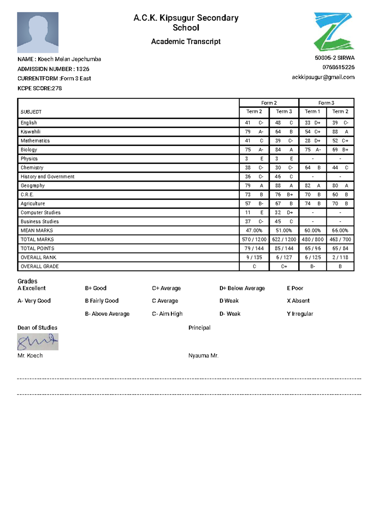 Koech Melan Jepchumba - A.C.K. Kipsugur School Transcript - Studocu
