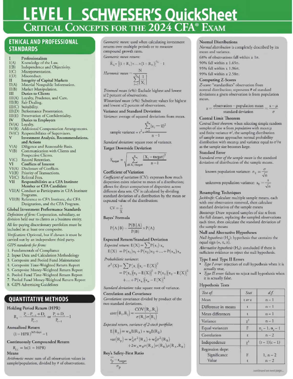 Quicksheet Review: Key Concepts for CFA Level 1 Exam 2024 - Studocu