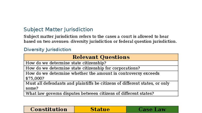 Subject Matter Jurisdiction Outline: Key Concepts & Case Law - Studocu