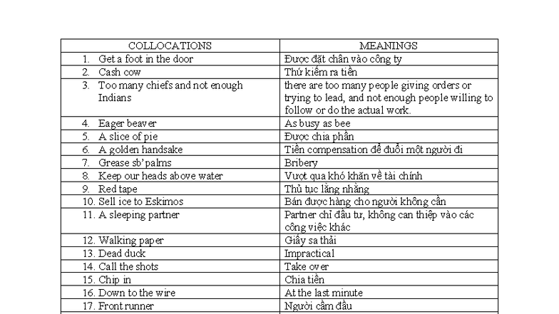 COLLOCATIONS: Understanding Common Expressions and Their Meanings - Studocu