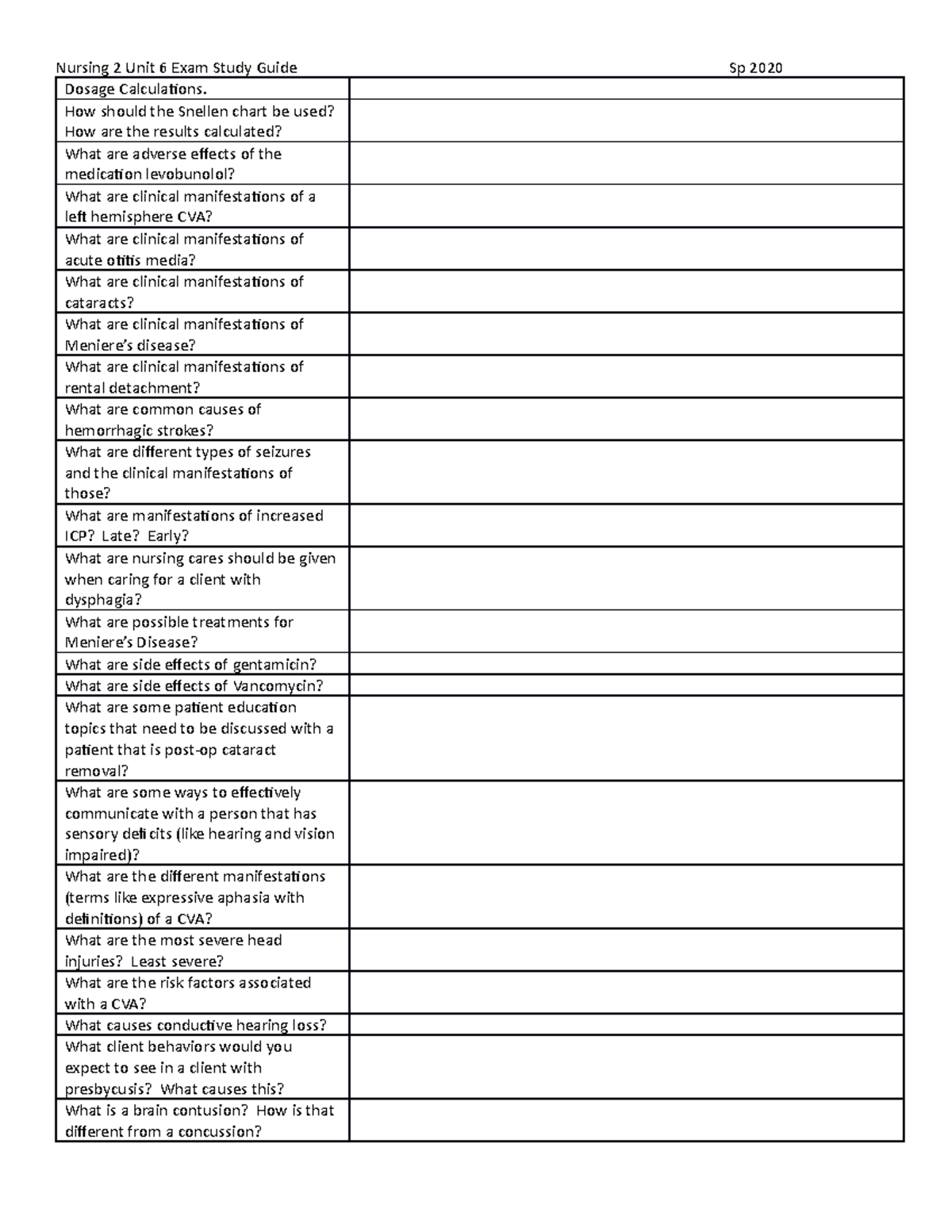 Nursing 2 Unit 6 Final Exam Study Guide Sp 2020: Key Topics & Concepts ...