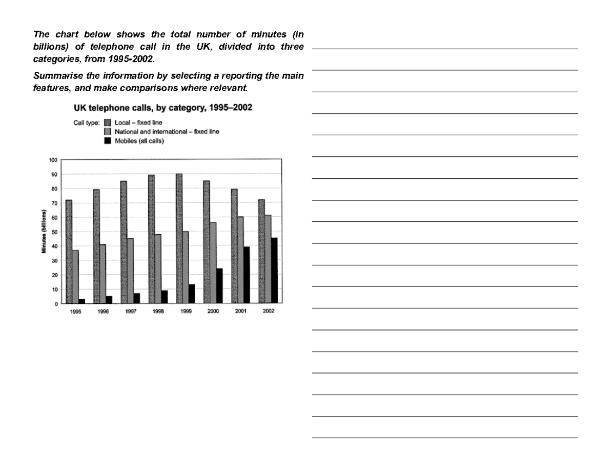 The chart below shows the total number of minutes (in billions) of ...