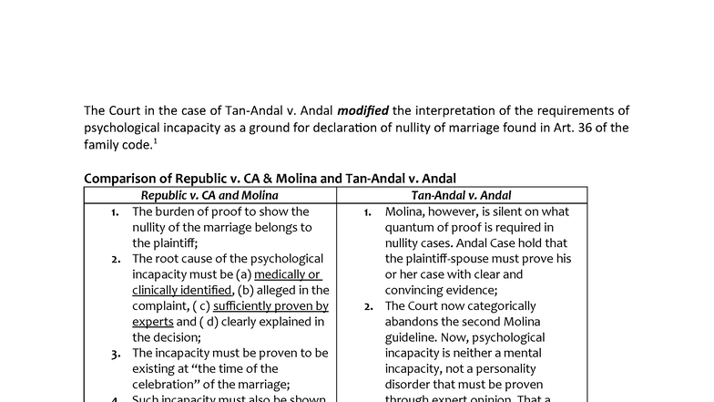 Molina and Tan v. Andal: Psychological Incapacity Analysis - Studocu