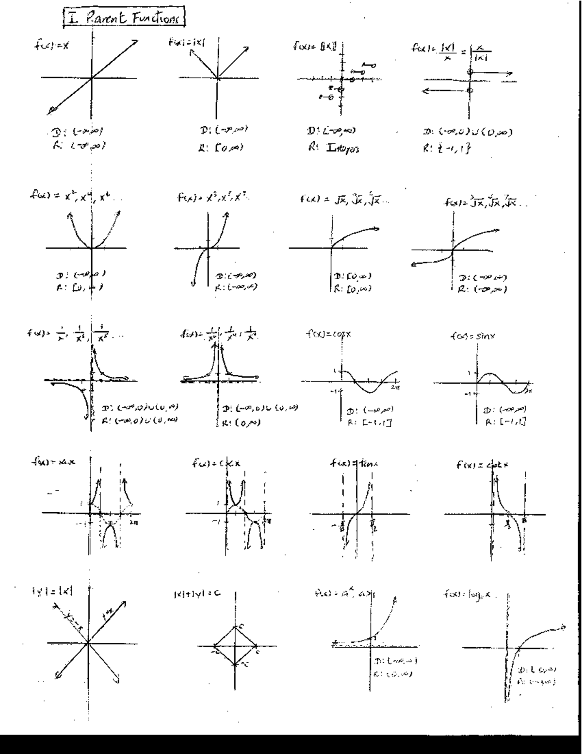 Math-II Notes: Comprehensive Study Guide for Concepts and Theorems ...