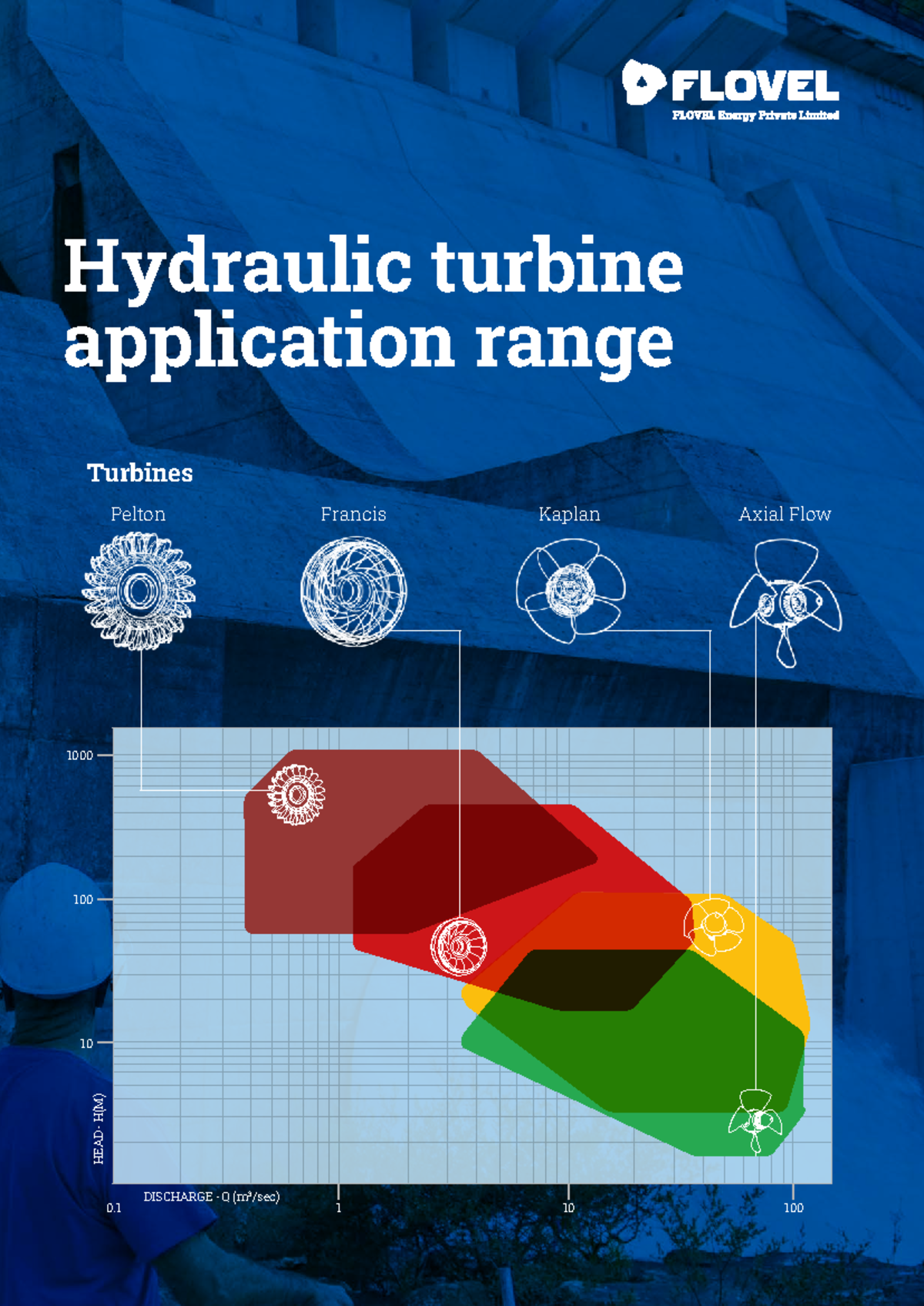 Flovel hydraulic turbine range a4 - Asignatura electivas - Hydraulic ...