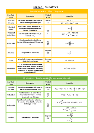 Formulas De Fisica Cinematica Tolfmed Blog
