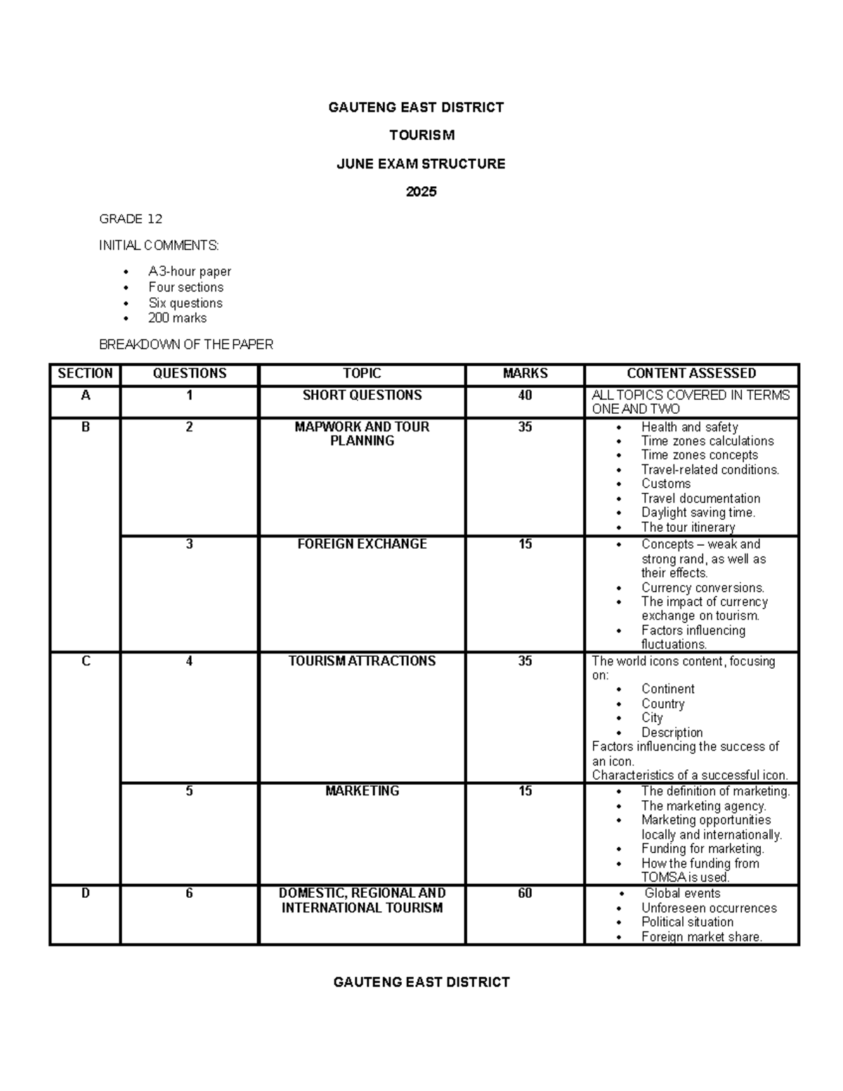 GE 2025 JUNE EXAM STRUCTURES FOR GRADE 11 & 12 TOURISM - Studocu