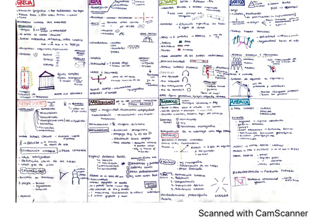 Resumen 1 Historia: Análisis de la Arquitectura Griega y Romana - Document Preview