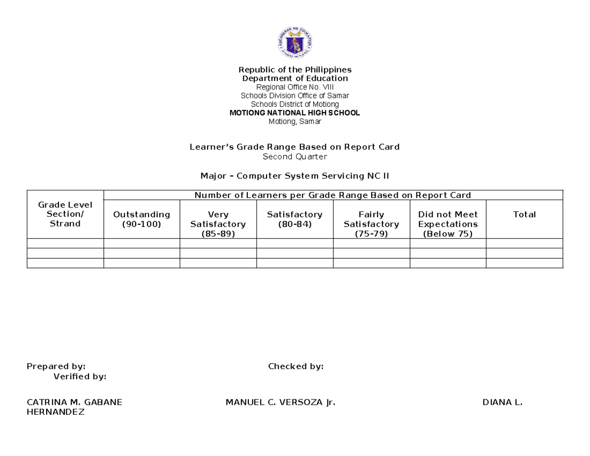 Grade Report for Computer System Servicing NC II - 2nd Quarter - Studocu