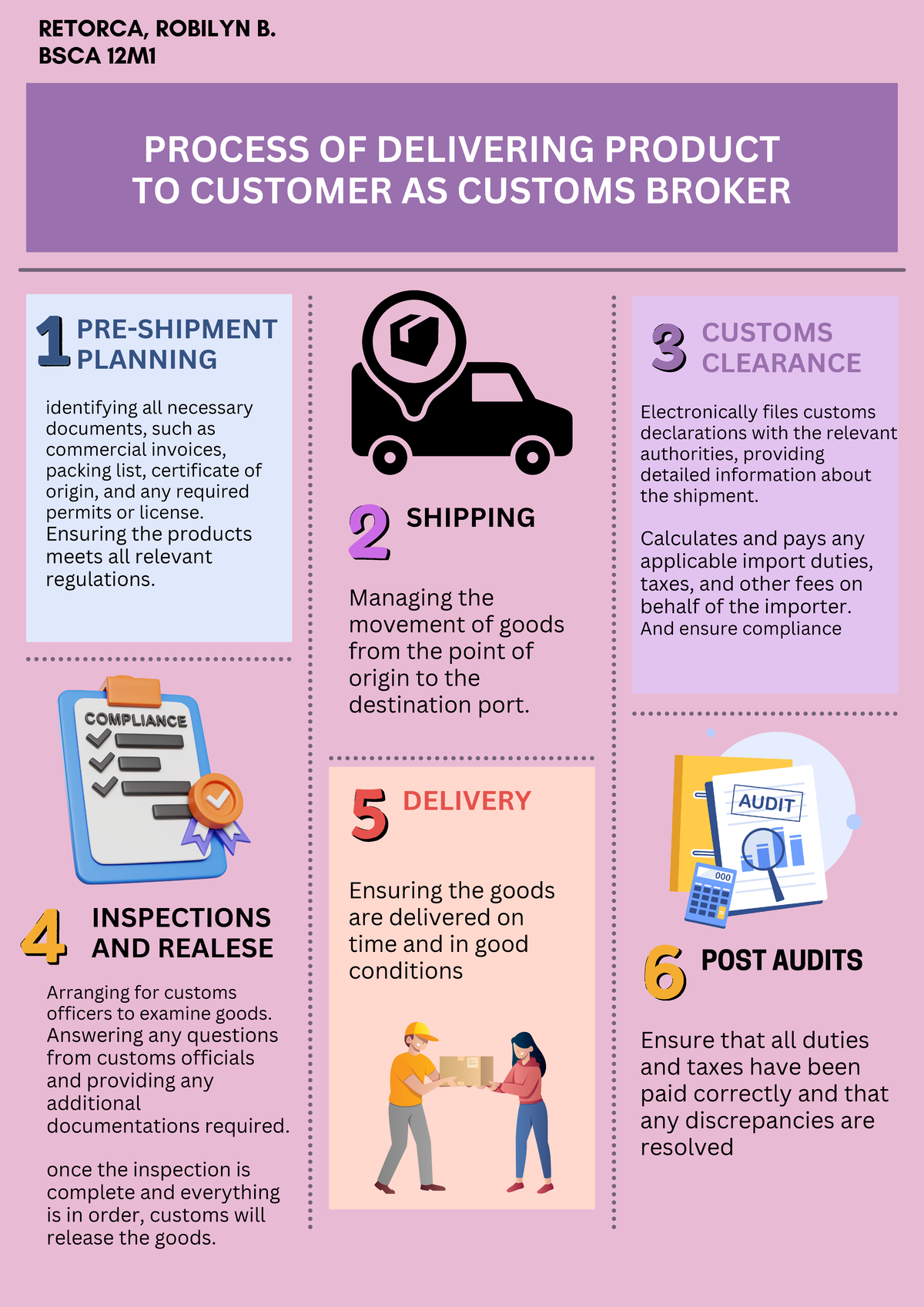 Infographic (MKEC 004) - SHIPPING DELIVERY INSPECTIONS AND REALESE PRE ...
