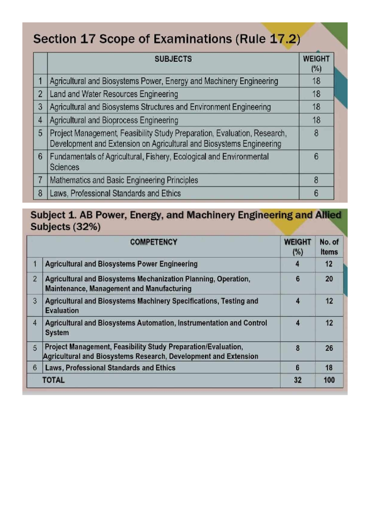 AB-ENG-NEW-TOS - Agricultural & Biosystems Engineering Overview - Studocu