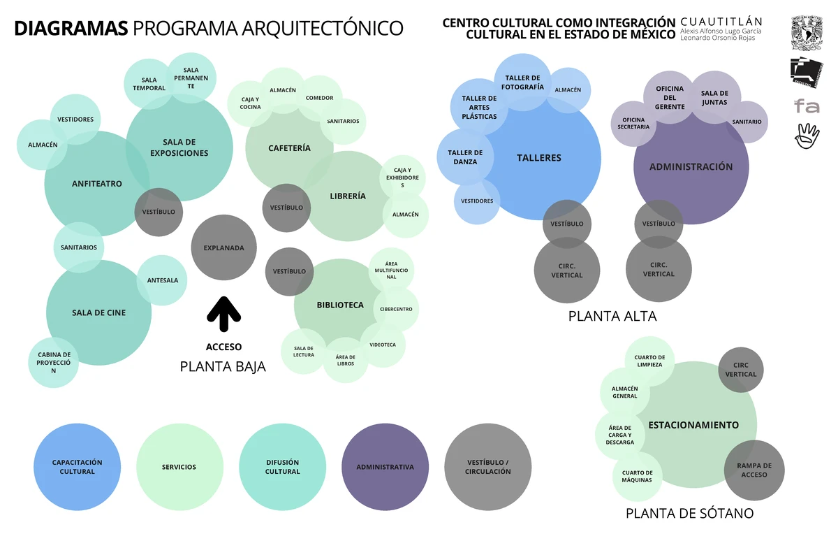 Estrategias Urbanas Y Arquitect nicas Para El Centro Cultural En 
