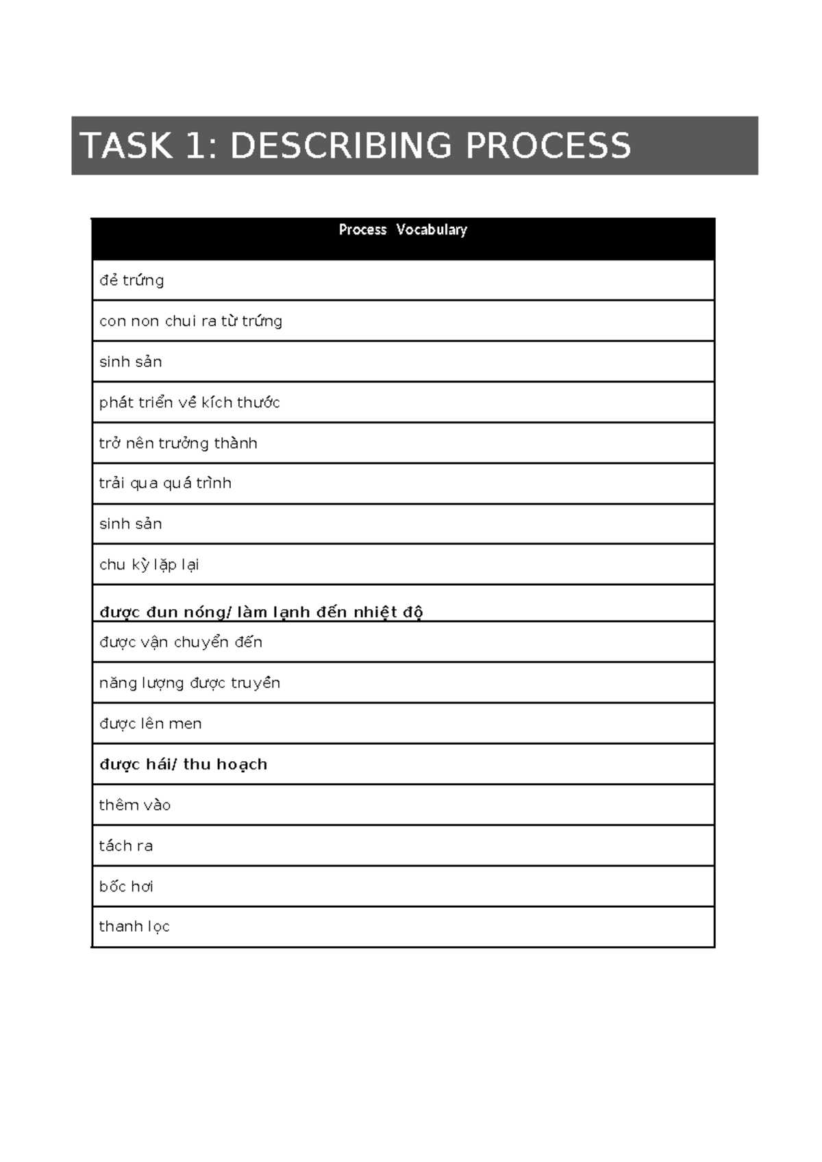 IELTS Process Task 1: Describing the Life Cycle of Salmon - Studocu