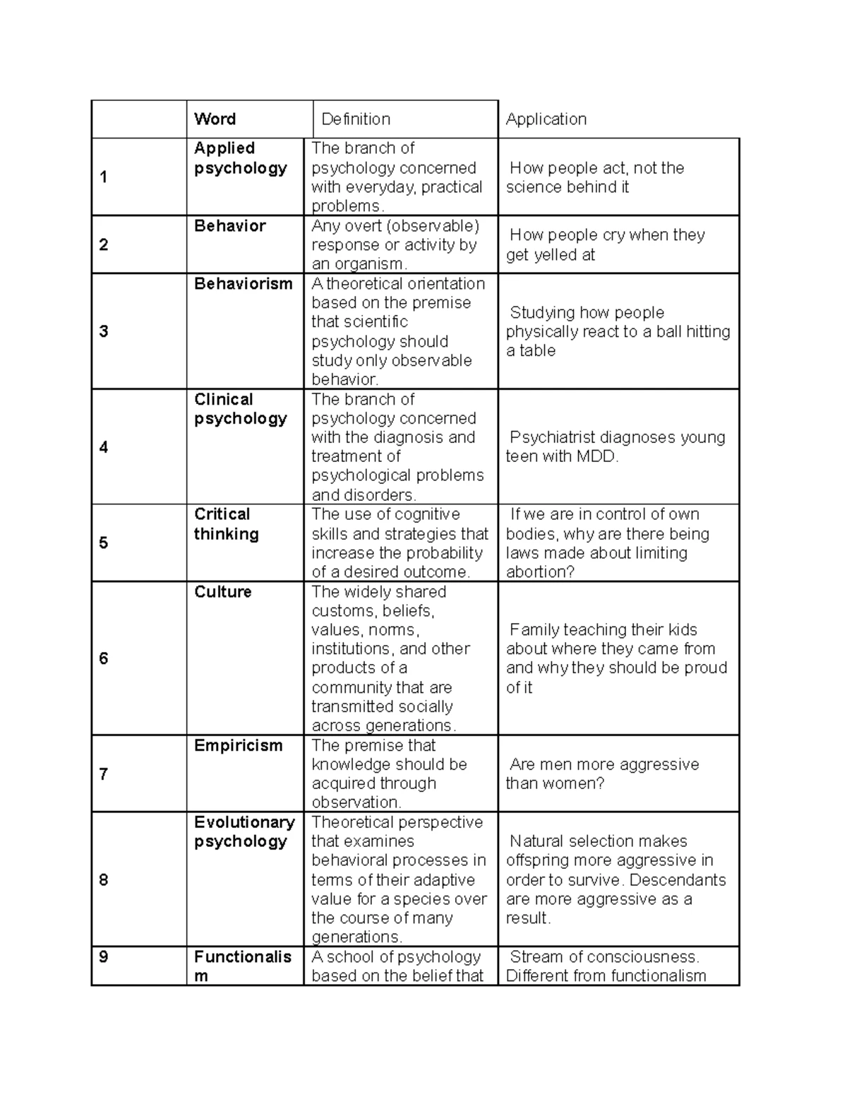 AP PSY 101 Unit 1: Overview of Psychology's Foundations and Approaches ...