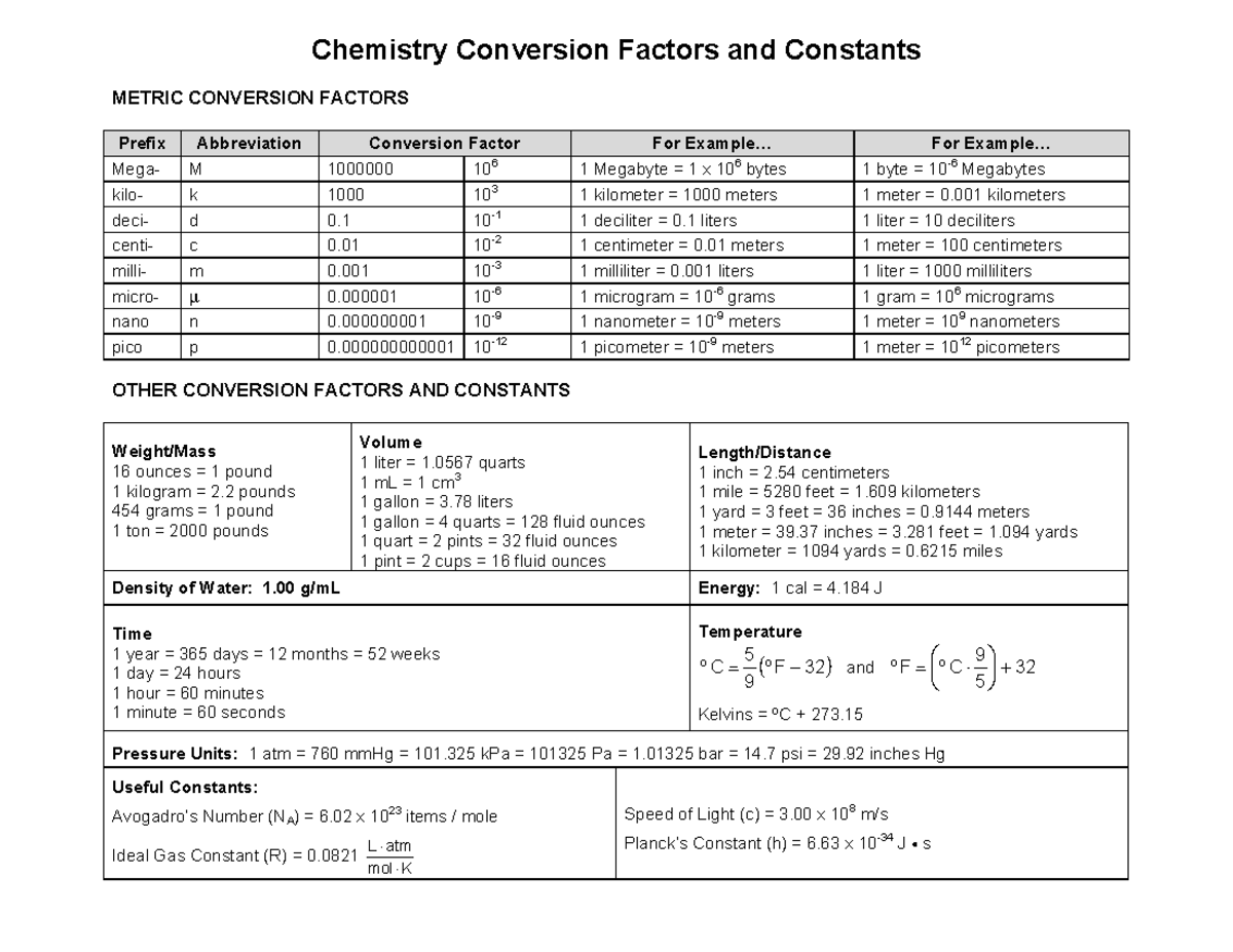 Chemistry Conversion Factors and Constants (Chem 101) - Studocu