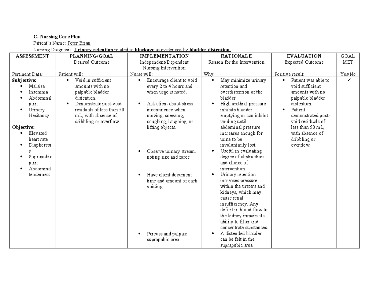 Acute Urinary Retention Care Plan (NCP) for Patient Peter Brian - Studocu