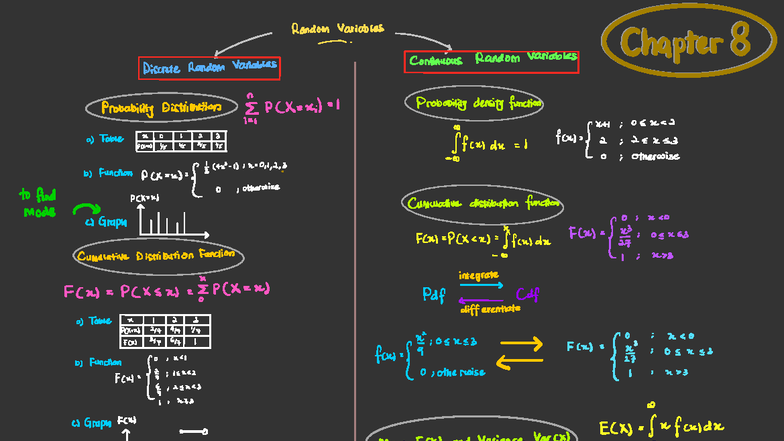 Chapter 8: Random Variables - Probability Distributions and Functions ...