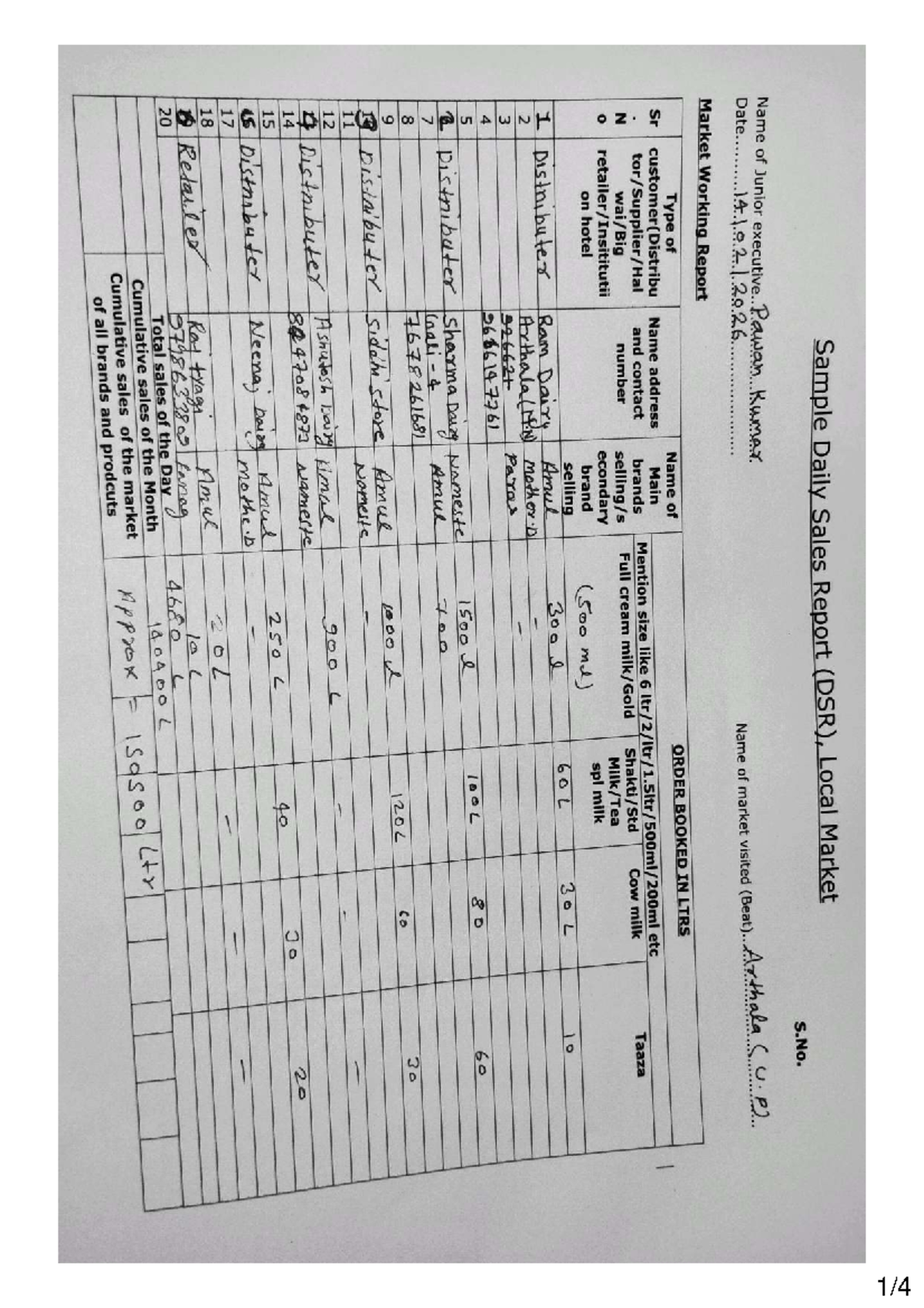 Daily Sales Report (DSR) for Arthala Market - Pawan Kumar - Studocu
