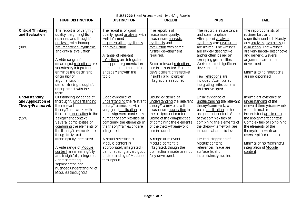 BUSS1000 Final Assessment Marking Rubric for Critical Thinking ...