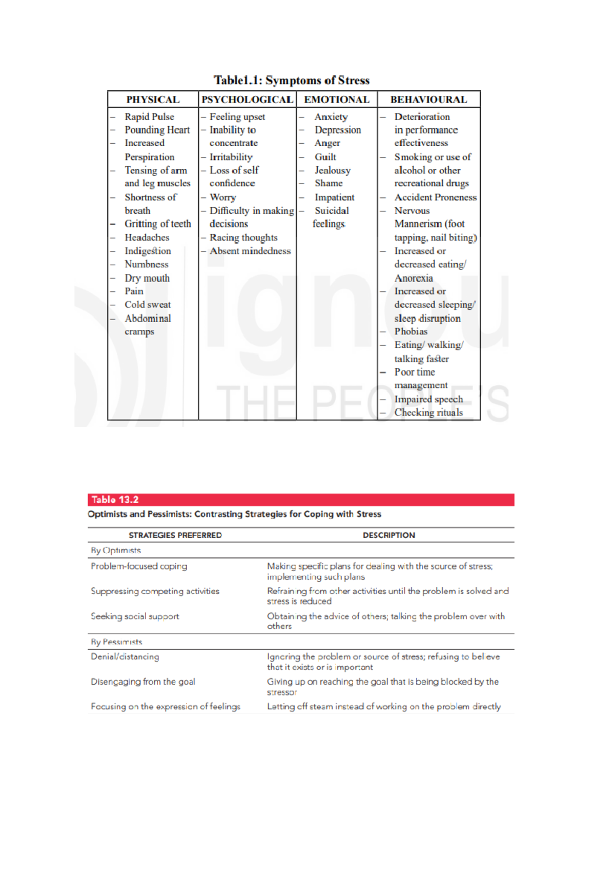 Stress Management Strategies: Understanding Coping Mechanisms and ...