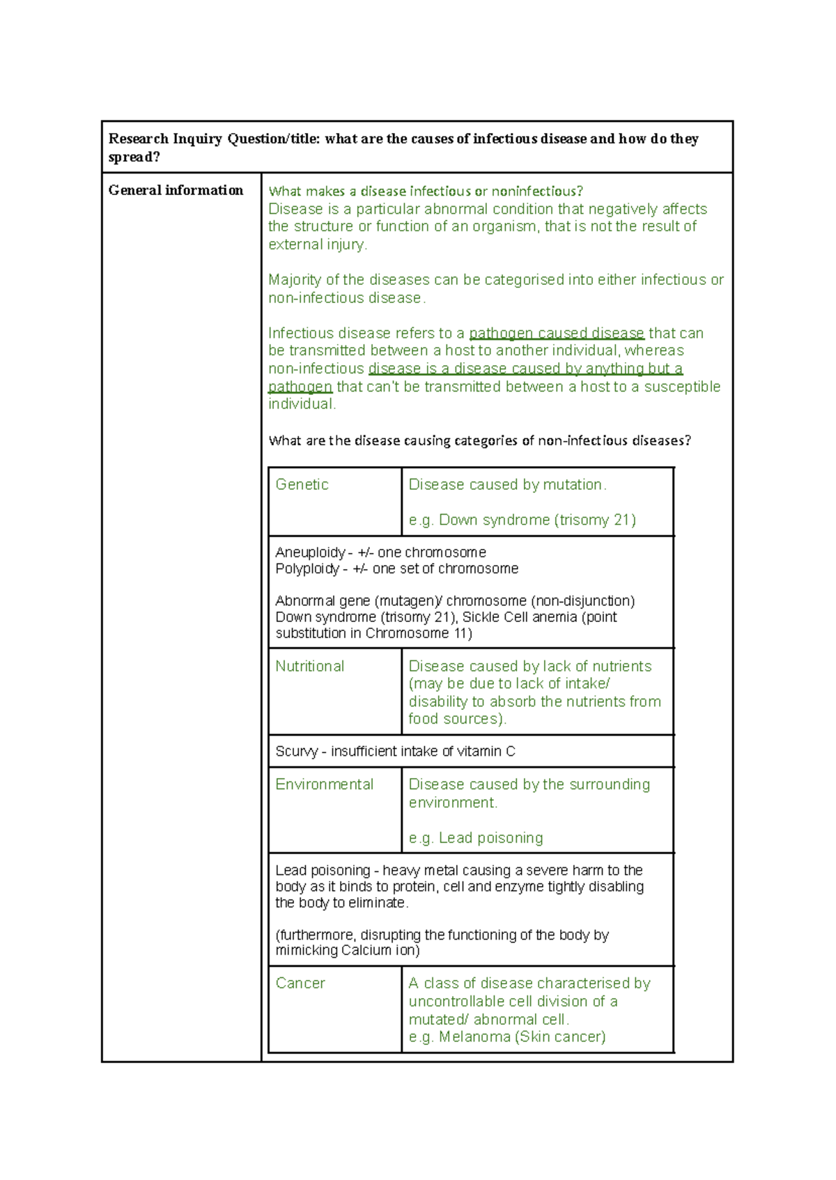 Biology Task 3: Case Study on Infectious Diseases and Their ...