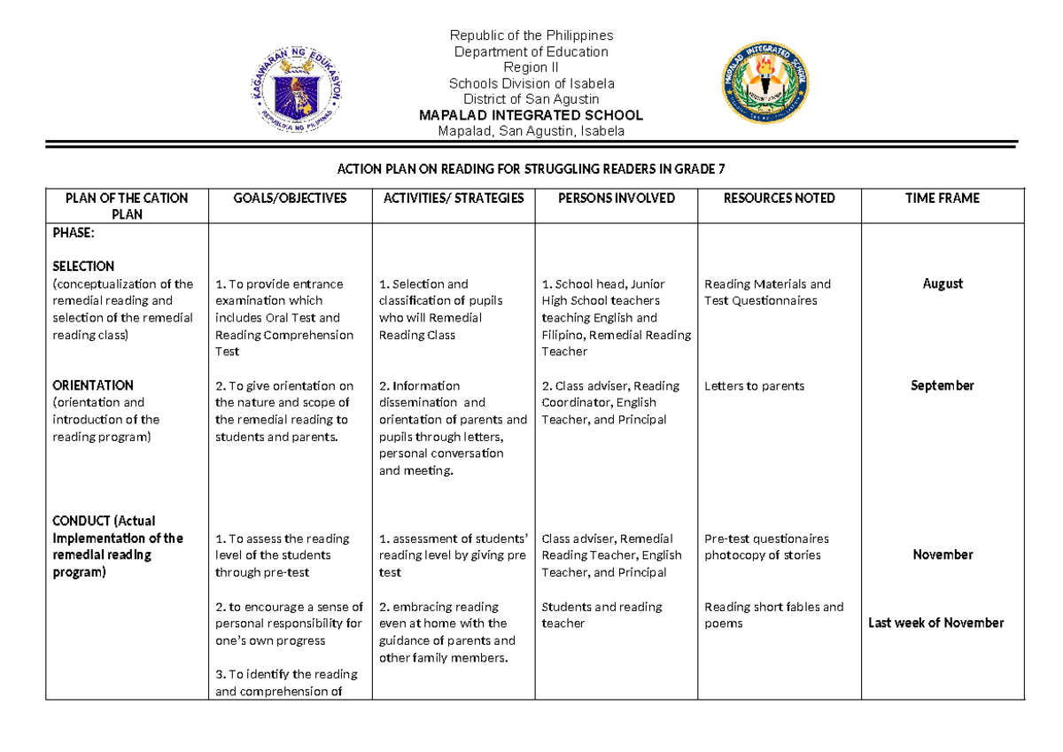 Action PLAN - needed for intervention - Republic of the Philippines ...