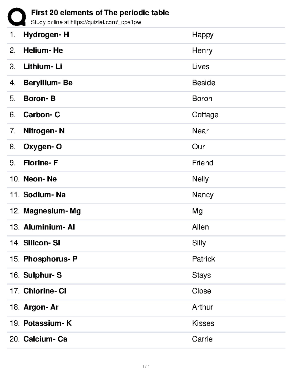First 20 Elements Of The Periodic Table And Their Symbols