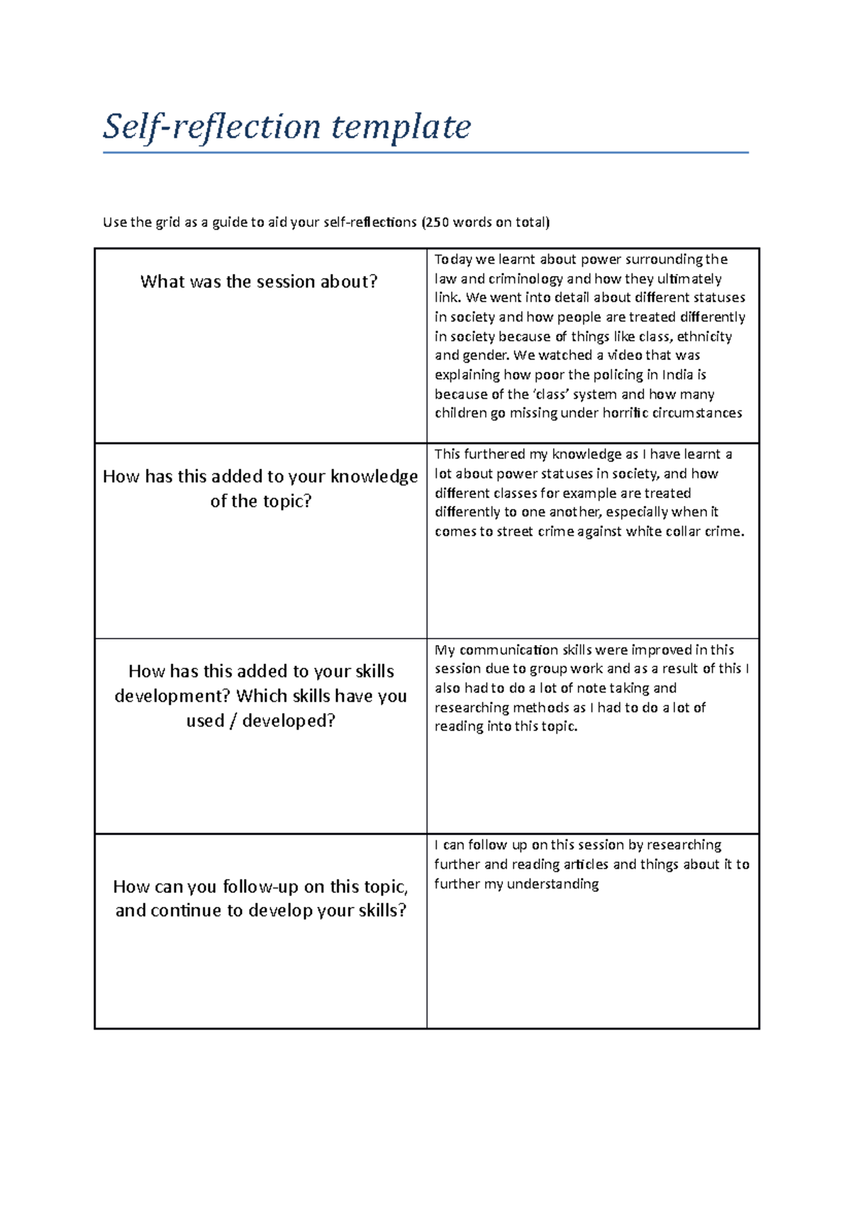 Self-Reflection Template for Week 28: Understanding Power and Class ...