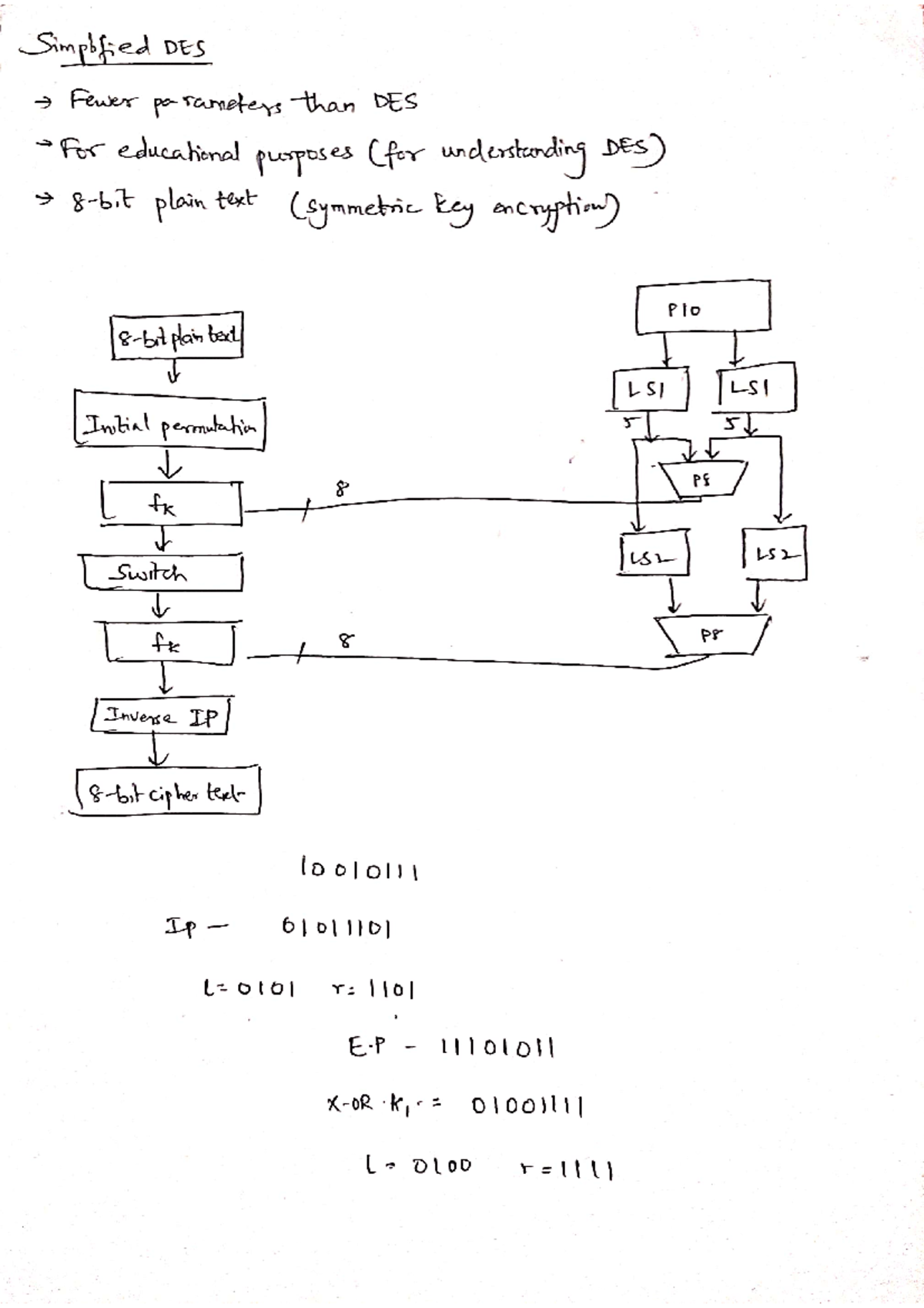 NSC Unit-2 (R18) - JNTUH Simplified DES & Block Cipher Algorithms Notes ...