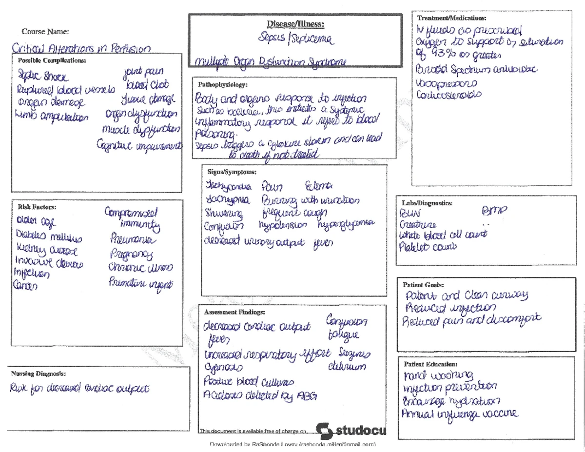 Hyperthermia Concept Map - Fundamentals and Key Terminology - Studocu