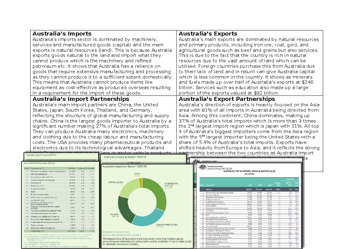 Economics 101: Australia’s Import & Export Partnerships Analysis - Studocu