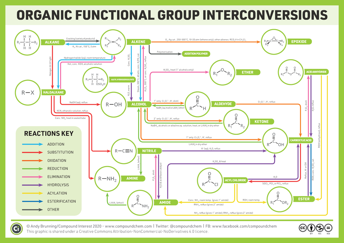Organic Functional Group Interconversions: Aliphatic Reactions Guide ...