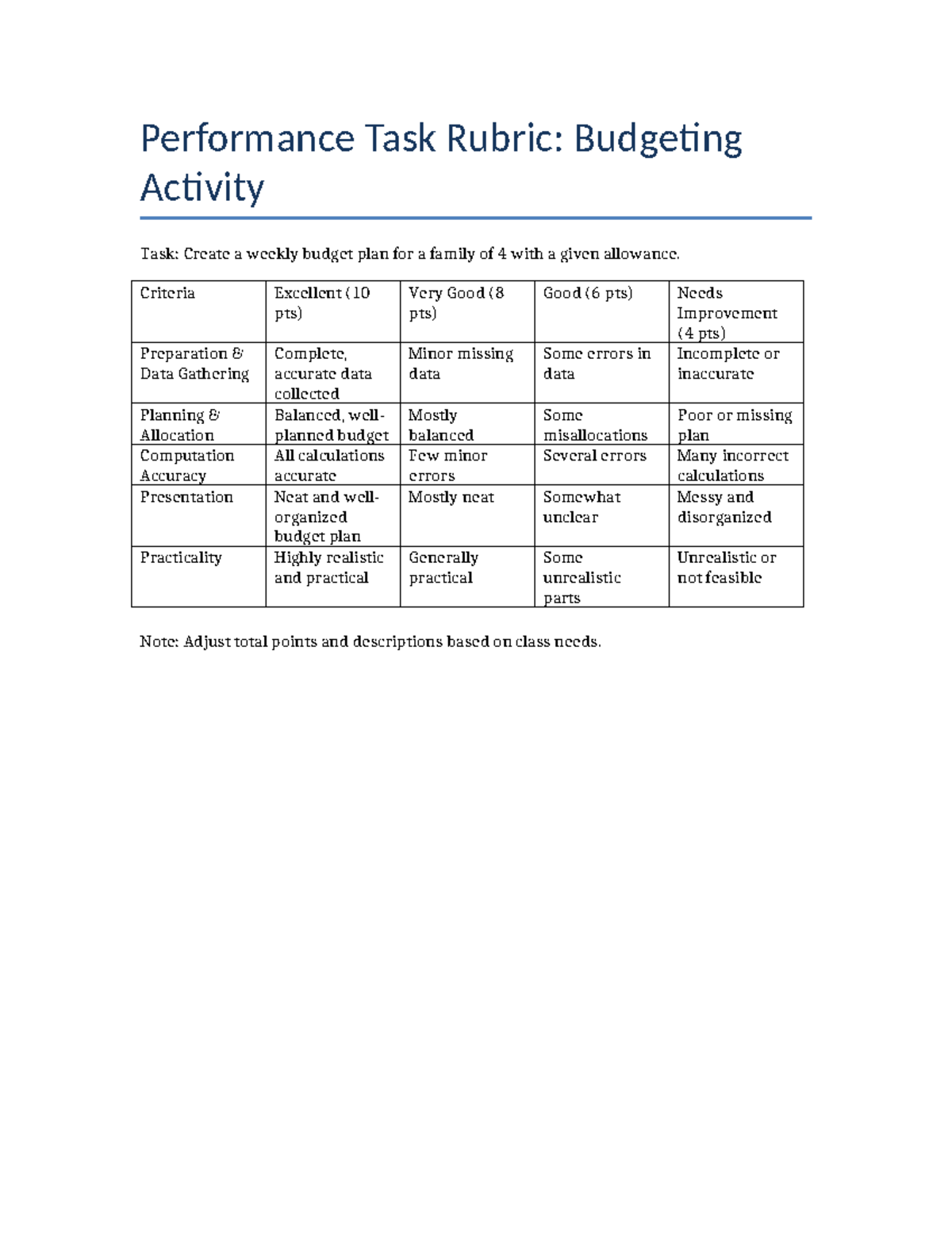EPP Performance Task Rubric: Weekly Budget Plan for Family of 4 - Studocu
