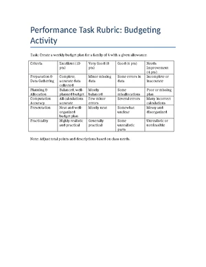 EPP Performance Task Rubric: Sewing Activity Evaluation - Studocu