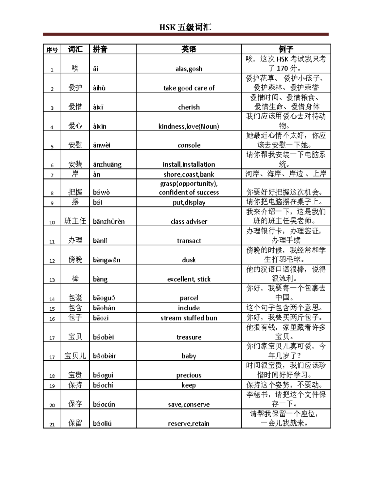 HSK 5 Vocabulary - Comprehensive Word List and Examples - Studocu