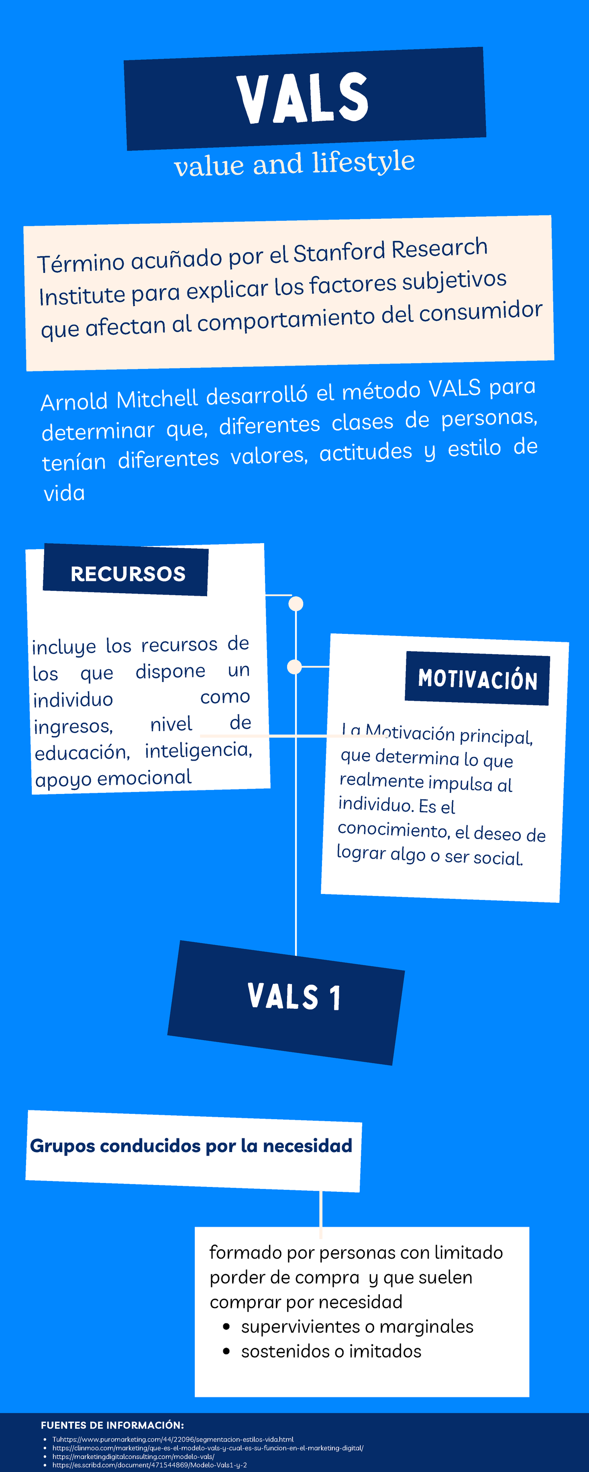 Herramientas VALS y VALS II: Segmentación de Estilos de Vida - Studocu