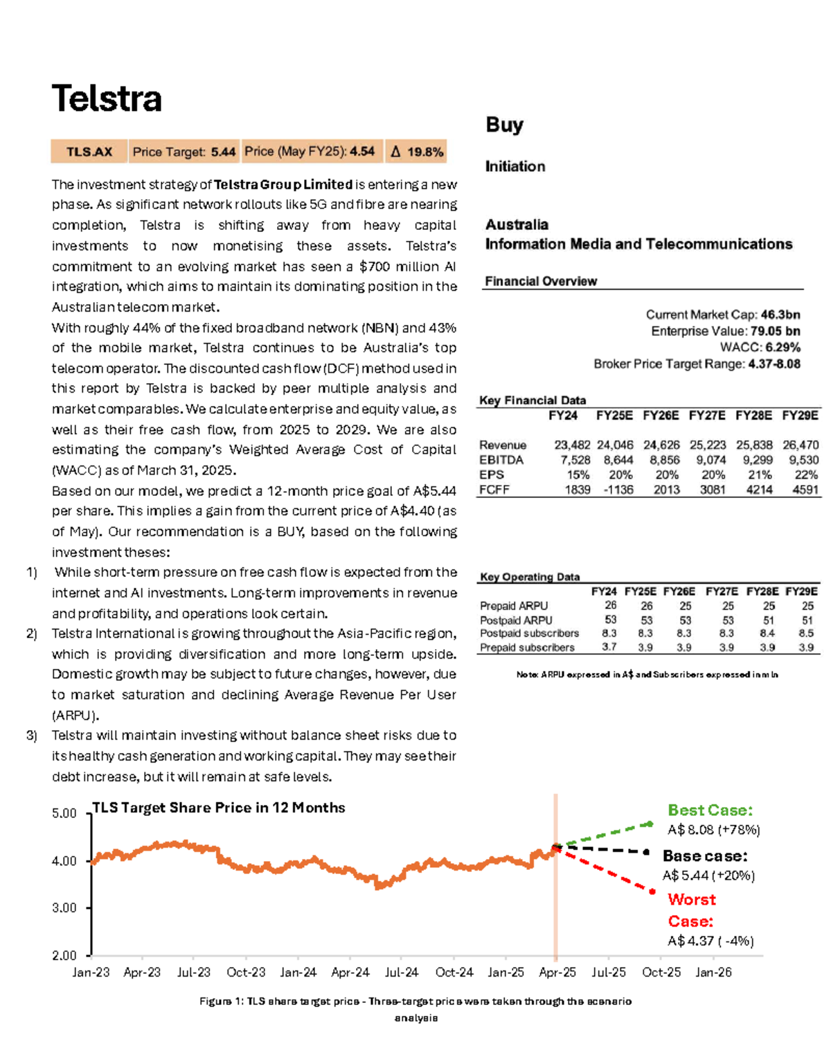 Telstra (TLS) Investment Strategy & Financial Analysis Report - Studocu
