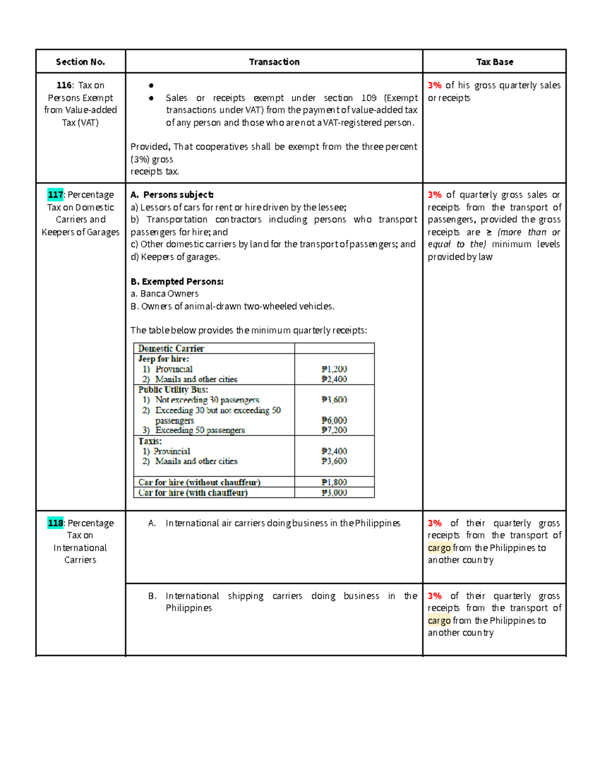 Taxation - OPT - Key Transaction Summaries and Exemptions - Studocu