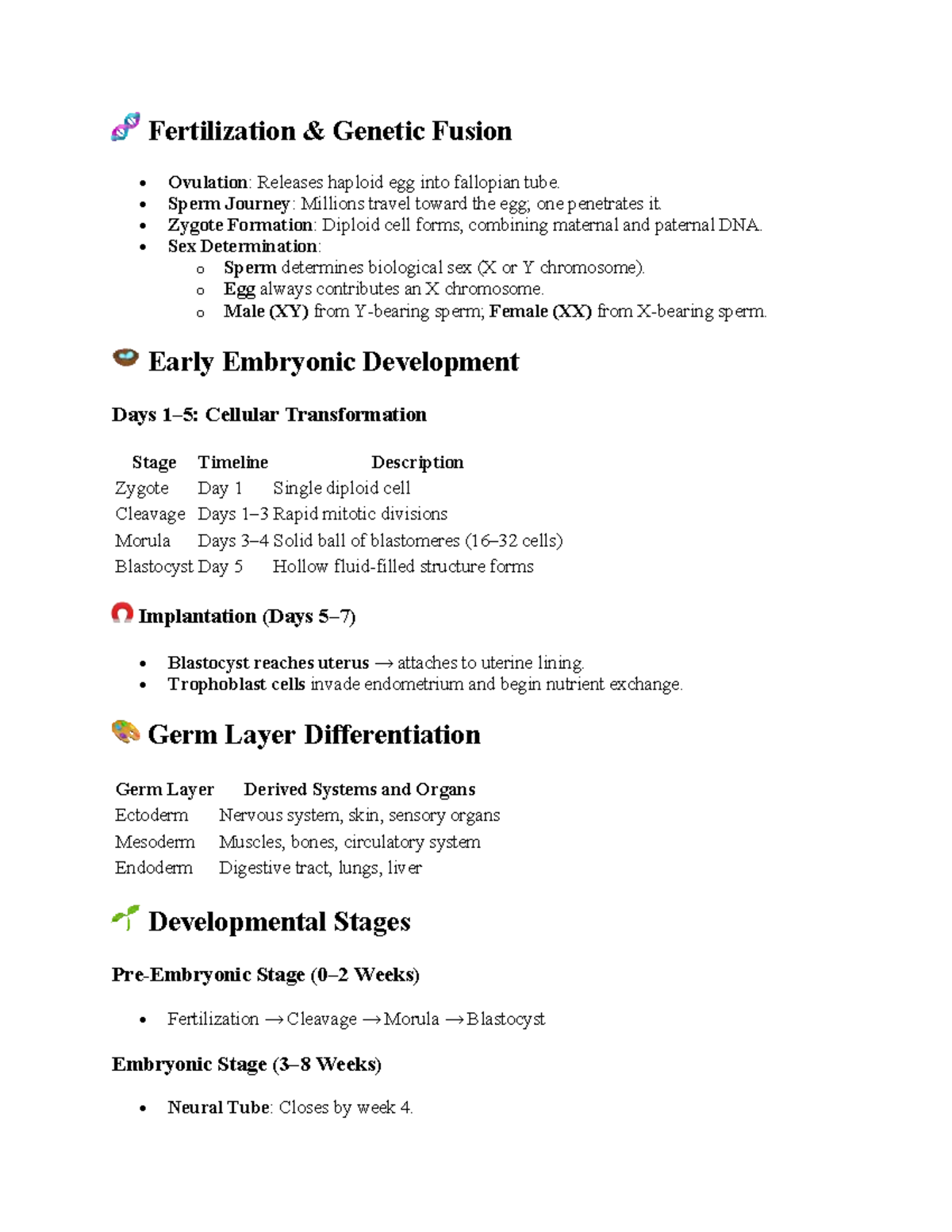 Fertilization and Early Embryonic Development: Key Concepts and Risks ...
