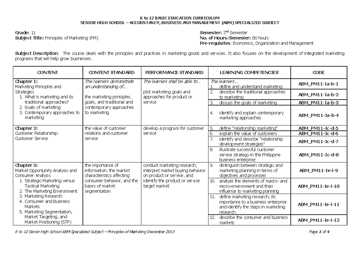 ABM Principles of Marketing Grade 11 Course Overview and Content - Studocu