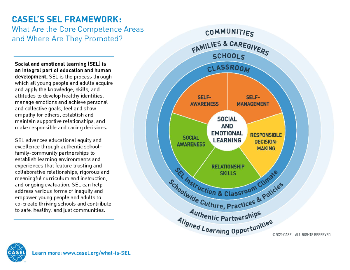 Casel SEL Framework 11 - nsg rf - Social and emotional learning (SEL ...