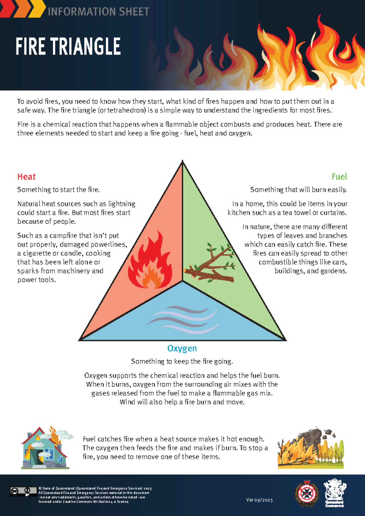 FRS-Fire Triangle: Understanding Fire Basics and Safety Measures - Studocu