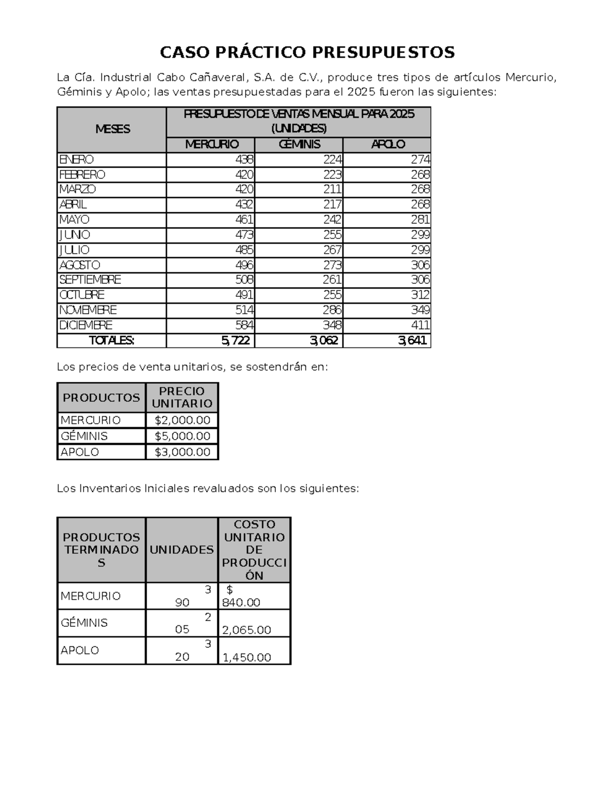 2° Parcial Presupuestos y Análisis de Ventas 2025 - Studocu